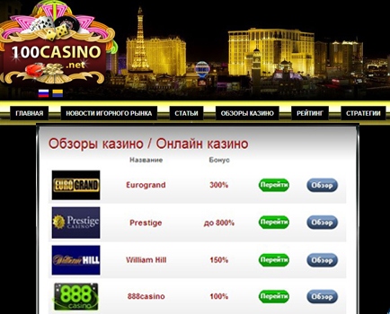 Интернет казино, которые не обманывают