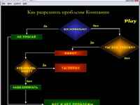 Как разрешить проблемы компании